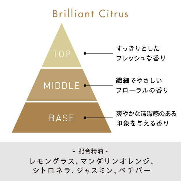 3つの香りセット