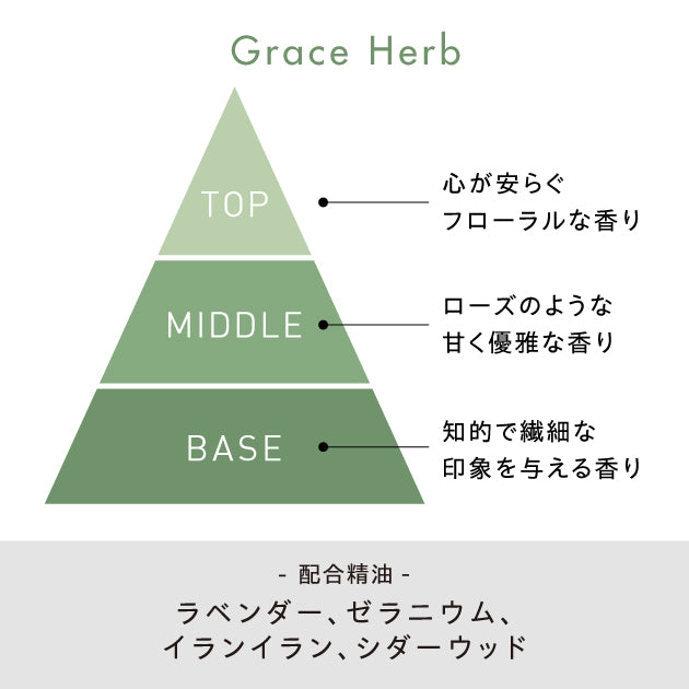 3つの香りセット