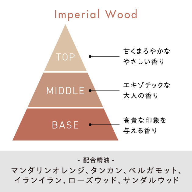3つの香りセット