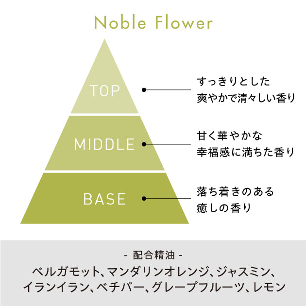 ヘアセラムとスカルプセラムのセット