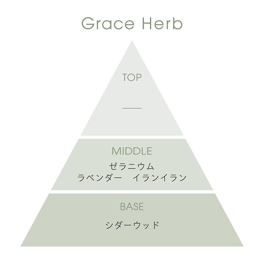 グレースハーブ