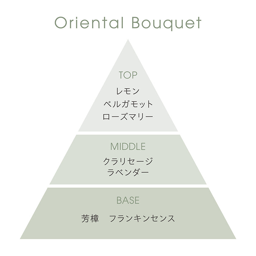 オリエンタルブーケ