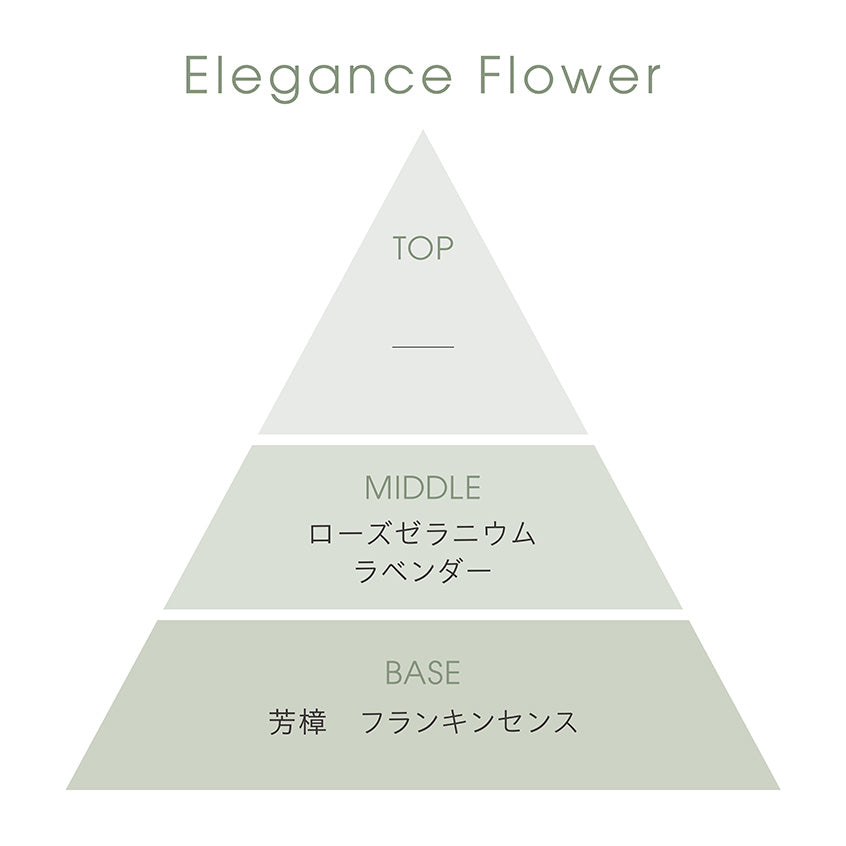 エレガンスフラワー