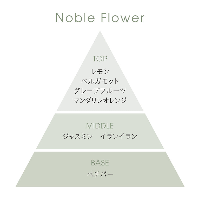 ノーブルフラワー