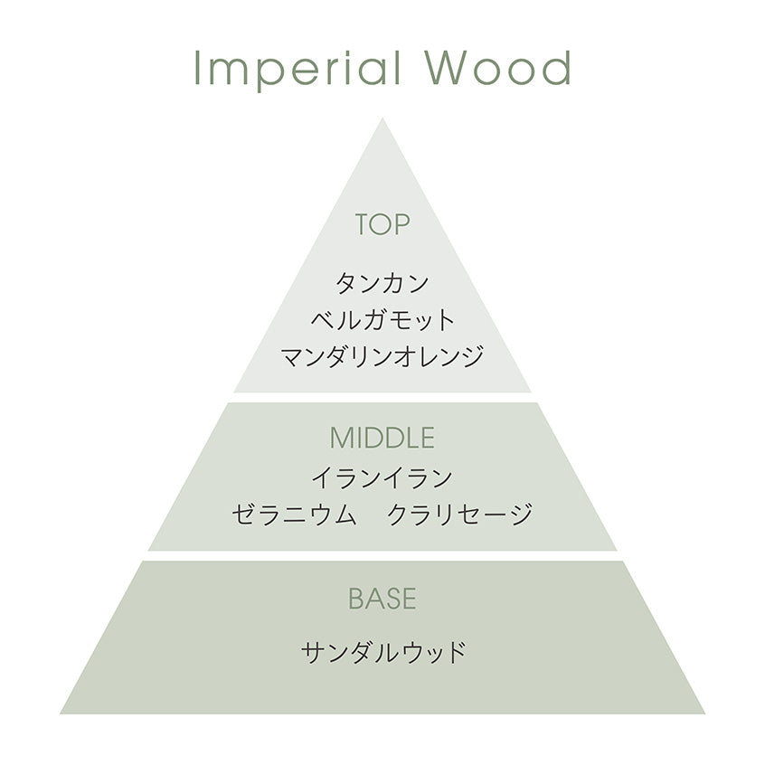 インペリアルウッド