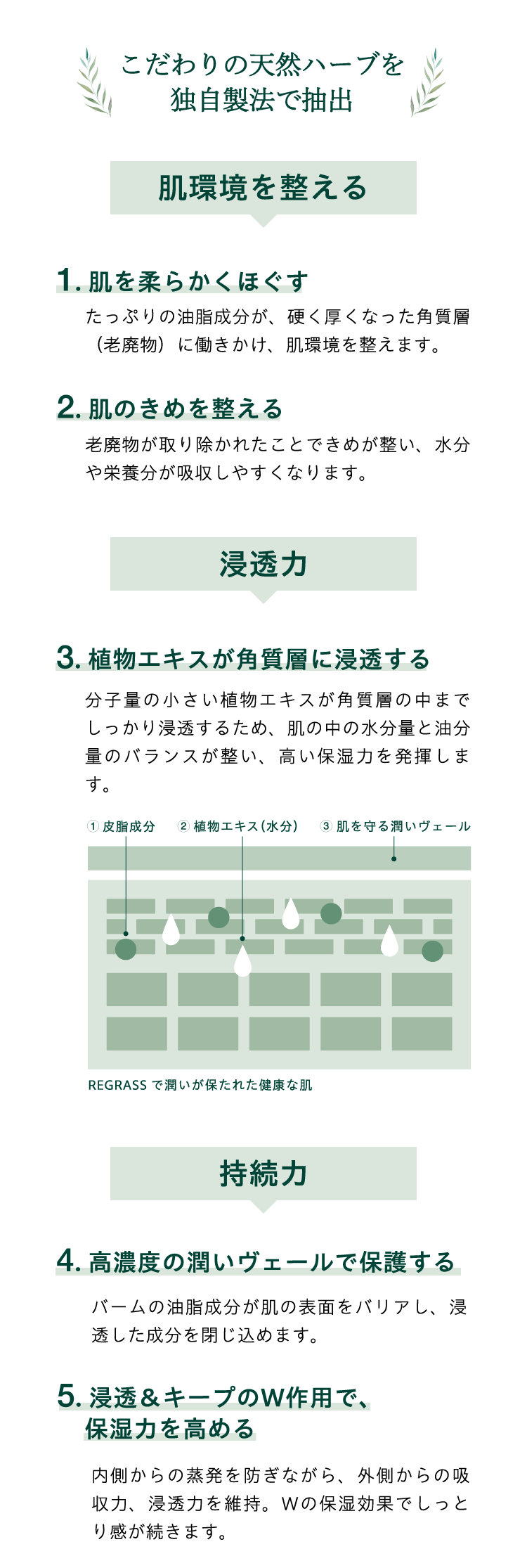 こだわりの天然ハーブを独自製法で抽出