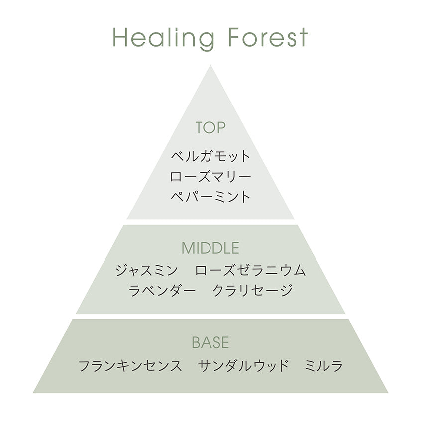 Dセット／ピローミスト＋木の実の枝飾り