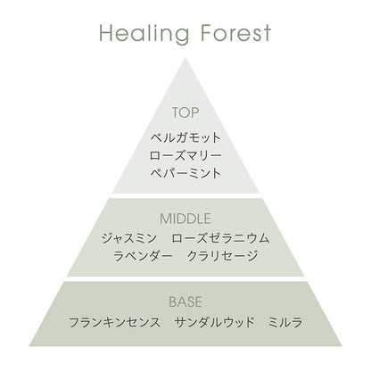 Dセット／ピローミスト＋木の実の枝飾り