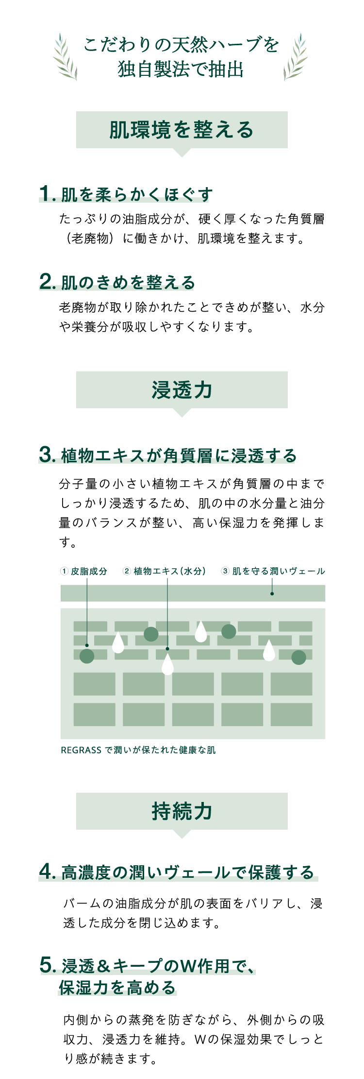 こだわりの天然ハーブを独自製法で抽出