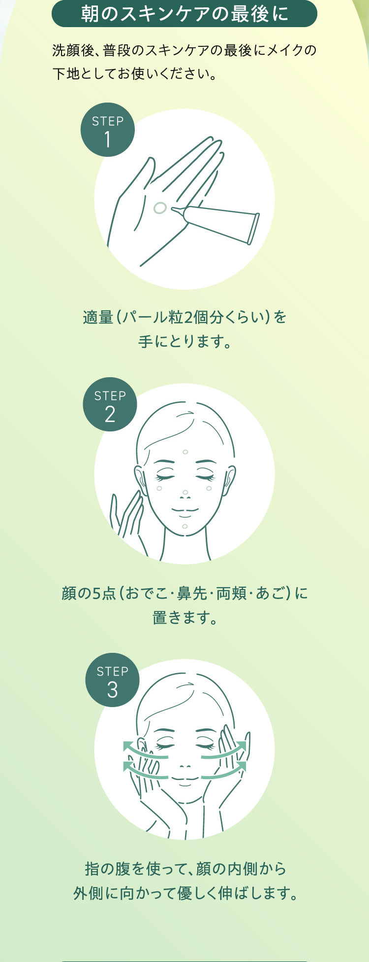 商品の使い方